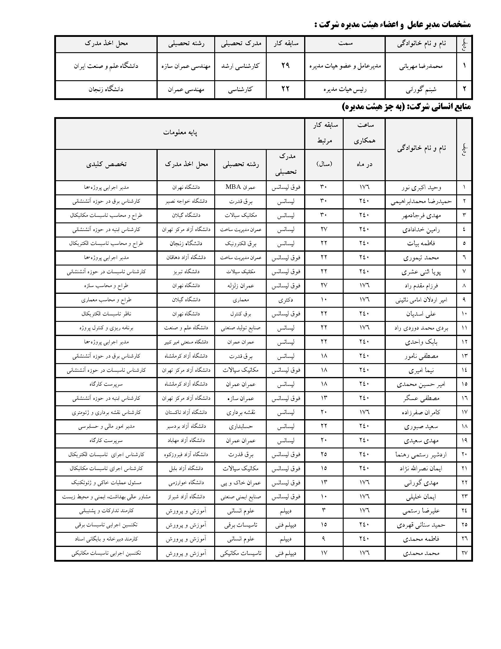 نمایی از پروژه بیمارستان برکت در حال اجرا